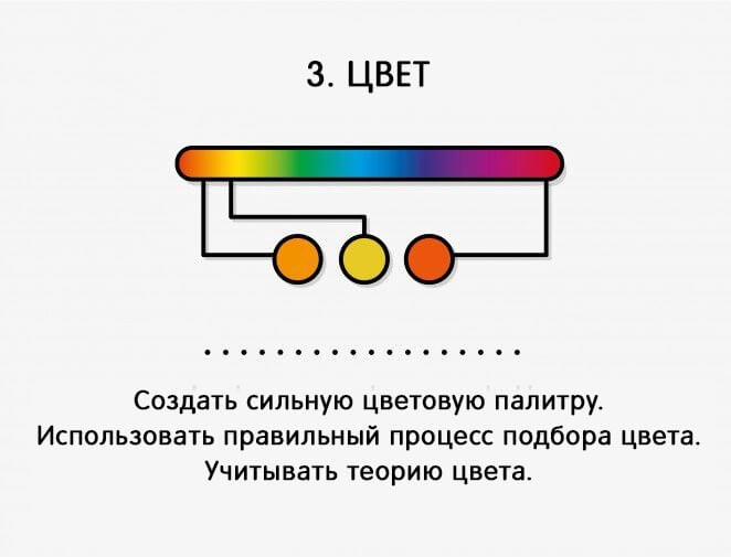 20 важных элементов и принципов дизайна