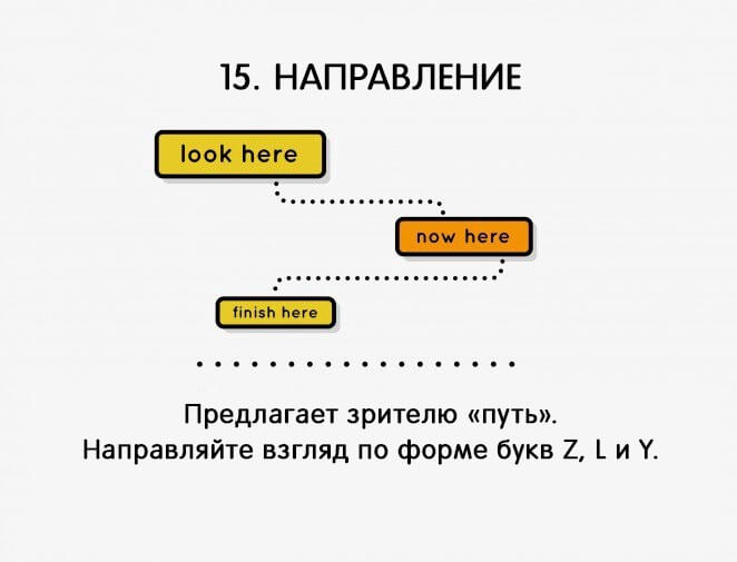 20 важных элементов и принципов дизайна