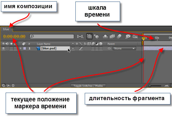 Добавление фрагментов композиции. Работа со слоями