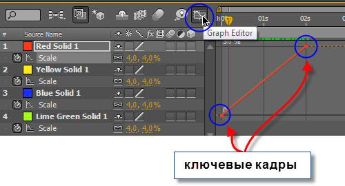 Анимация свойств. Ключевые кадры в AE
