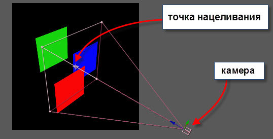 Работа в 3D в After Effects