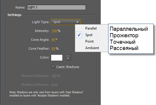 Работа в 3D в After Effects