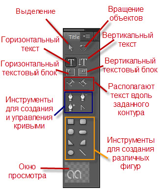 Титры в Adobe Premiere Pro. Часть 1