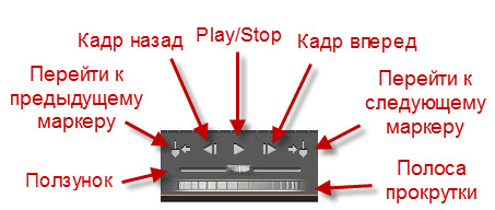 Просмотр и редактирование клипов в окне Source в программе Adobe Premiere Pro