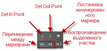 Просмотр и редактирование клипов в окне Source в программе Adobe Premiere Pro