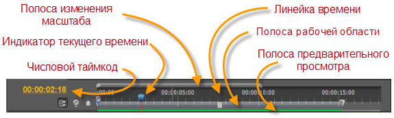 Описание и настройка панели Timeline в Премьер Про
