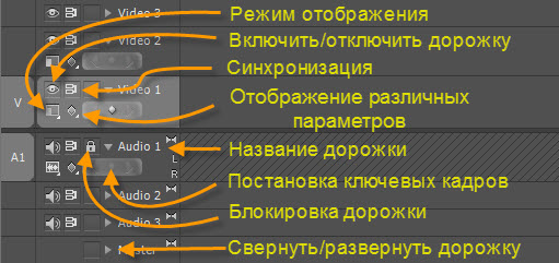 Описание и настройка панели Timeline в Премьер Про