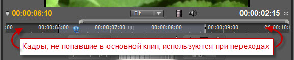 Анимированные переходы в Adobe Premiere Pro